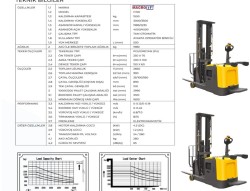Denge Ayaksız istif makinesı 1.5 ton 3 metre